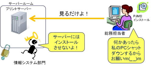 PJM概念図